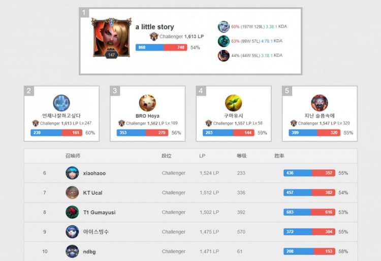 普通人更能 普通人更能